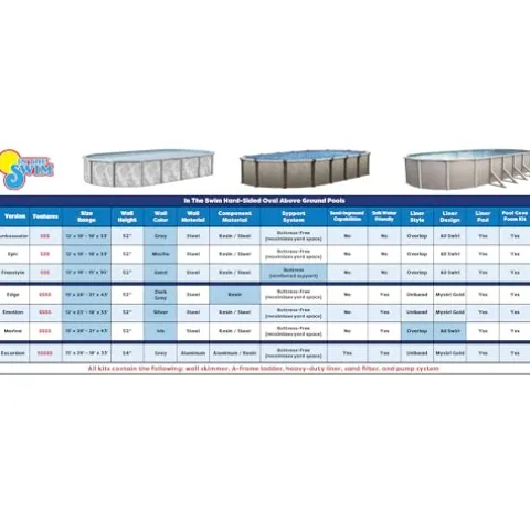 In The Swim 12′ x 18′ Oval Above Ground Pool Freestyle Package Multi-Colored