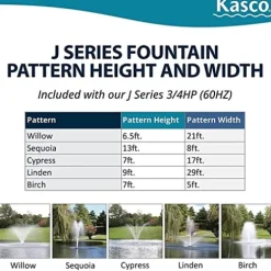 Kasco 3/4 HP J Series Decorative Fountain Black