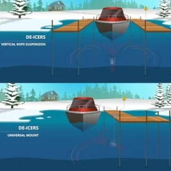 Kasco 3/4 HP Lake & Pond Deicer 240V with 50 Ft Power Cord