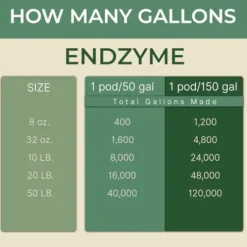 Key to Life Endzyme Pods Organic Plant Food for Houseplants and Vegetables