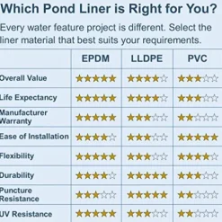 LifeGuard Pond Liner 25 ft. x 80 ft. 45 Mil EPDM Rubber and Underlayment Combo Black