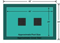 Loop-Loc 20′ x 40′ Rectangle Ultra-Loc III Solid with Drain Panels In-Ground Pool Safety Cover Green