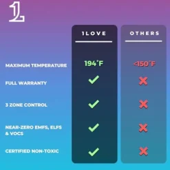 1Love Luxor Pro Far Infrared Sauna Dome Personal Sauna Luxor Pro