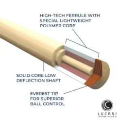 LUCASI Custom 58″ Sneaky Pete Pool Cue with Upgraded Low Deflection Shaft, Birdseye Maple Natural