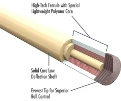 LUCASI LZC53 Custom® Pool Cue