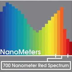 Miracle LED Under The Canopy Indoor Grow Light Kit 150W Replacement Red Spectrum