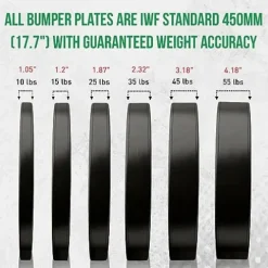 OneFitWonder Contrast Bumper Plates Set Black