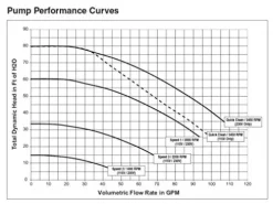 Pentair SuperFlo VS Variable Speed Pool Pump 1.5 HP – Tan