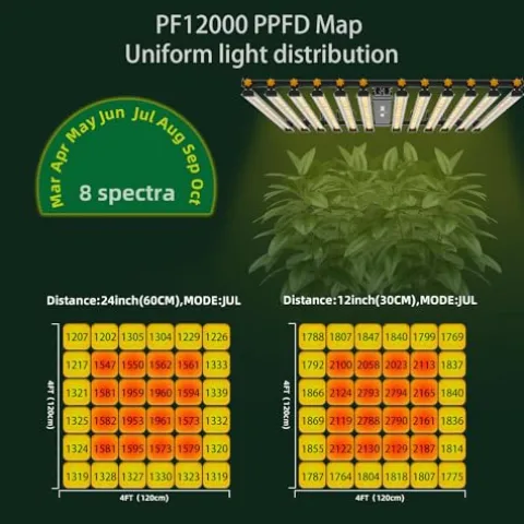 PEPPER FARM LED Grow Light PF12000 Full Spectrum for Seedlings and Veg Bloom White