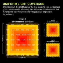 Platinum Horticulture Pi π 820W LED Grow Light Full Spectrum White