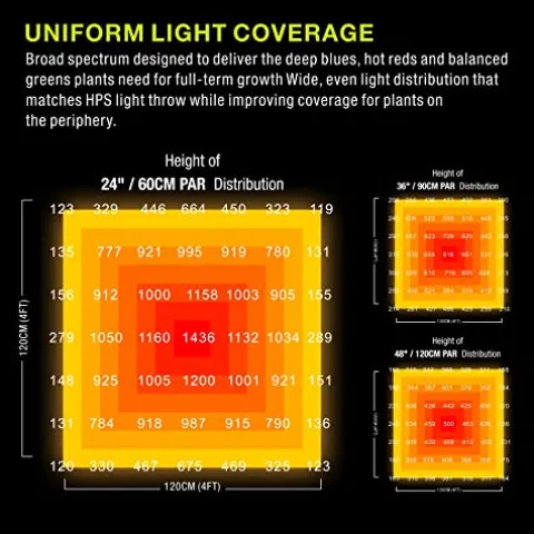 Platinum Horticulture Pi π 820W LED Grow Light Full Spectrum White