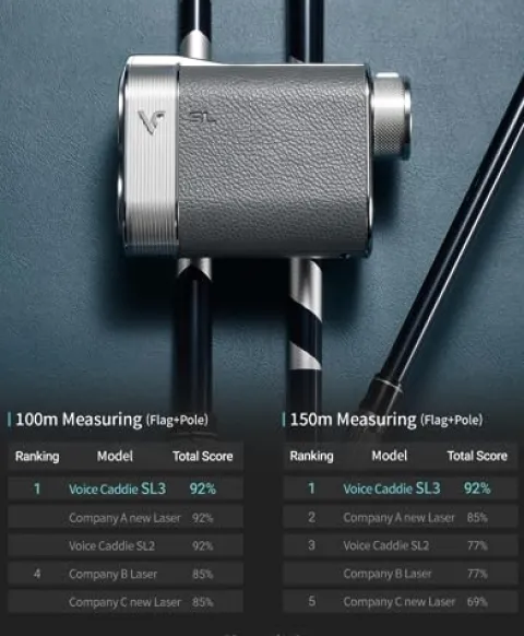 PlayBetter Voice Caddie SL3 Active Hybrid GPS Golf Rangefinder +Charger Bundle