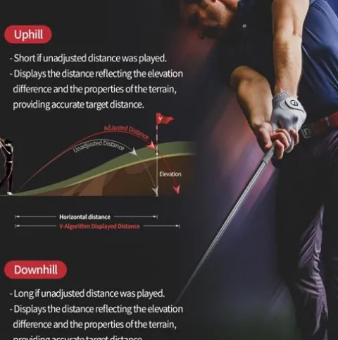 PlayBetter Voice Caddie SL3 Active Hybrid GPS Golf Rangefinder +Charger Bundle