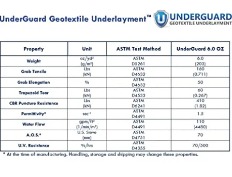 POLYGUARD 20-Mil PVC Pond Liner and Geo Combo 25 ft. x 45 ft. Black
