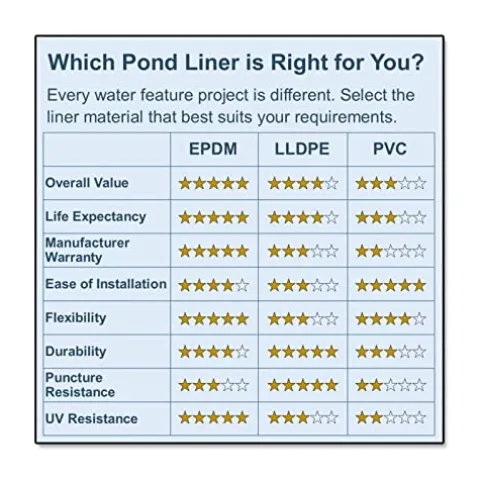 POLYGUARD 20-Mil PVC Pond Liner and Geo Combo 25 ft. x 45 ft. Black