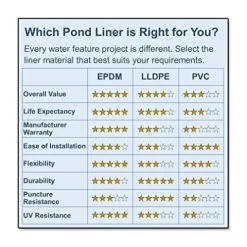 POLYGUARD PVC Pond Liner 30 ft. x 35 ft. – 20-Mil Black