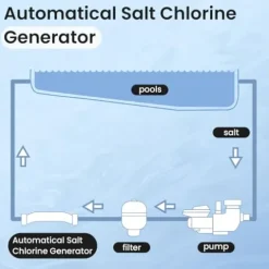 Pomeade Salt Chlorine Generator for Up to 15,000 Gallon Pools – Saltwater System with 2 Year Warranty