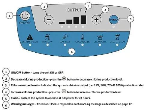 PoolZoom Salt Water Pool Chlorinator System, Electronic Generator for Inground Pools, Titanium Cell