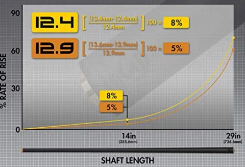 PREDATOR Revo Shaft Radial 12.4 Black