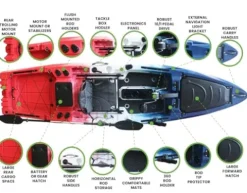 Reel Yaks Reactor 11.5ft Propeller Pedal Drive Fishing Kayak 550lbs Capacity Red White Blue