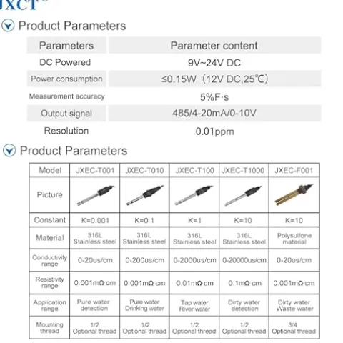 RS485 4-20mA Online Residual Chlorine Sensor Analyzer Controller
