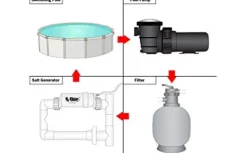 Rx Clear Replacement Hydrosalt Salt Cell Chlorinator for Inground Pools | T-Cell-15 Compatible with Hayward Systems