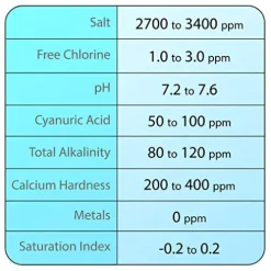 Rx Clear Replacement Hydrosalt Salt Cell Chlorinator for Inground Pools | T-Cell-15 Compatible with Hayward Systems