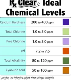Rx Clear Stabilized Granular Chlorine 1200 lbs for Pools and Spas
