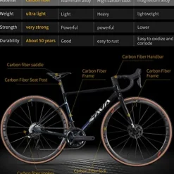 SAVADECK Carbon Road Bike Ultegra Di2 8170 Groupset Black Red