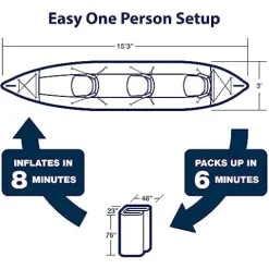 Sea Eagle 465FT Fasttrack Inflatable 15’3″ Touring Kayak Blue/Gray