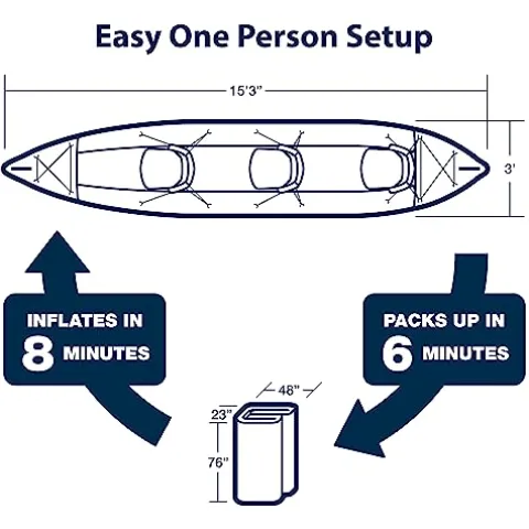 Sea Eagle 465FT Fasttrack Inflatable 15’3″ Touring Kayak Blue/Gray