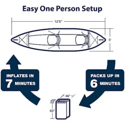 Sea Eagle 385FT Fasttrack Pro Carbon Inflatable Touring Kayak Blue/White