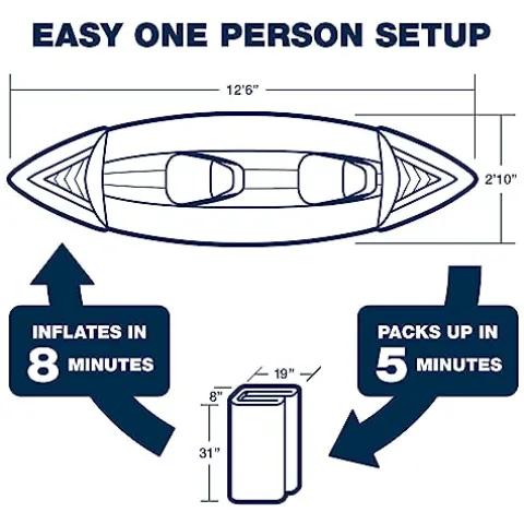 Sea Eagle SE370 Inflatable Sports Kayak 1-3 Person with Seats, Paddles, Bag Blue/White