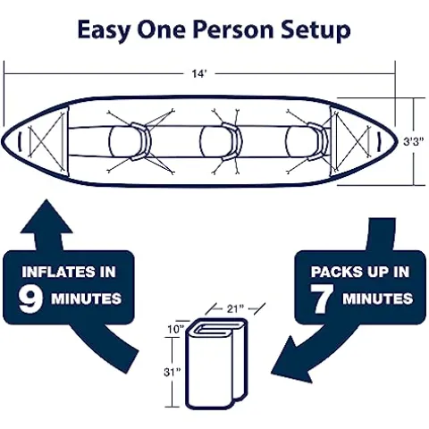 Sea Eagle 420X Explorer Inflatable Kayak Blue