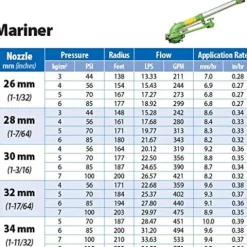 Sime Mariner 2.5″ Turbine Sprinkler with Nozzles, Metal