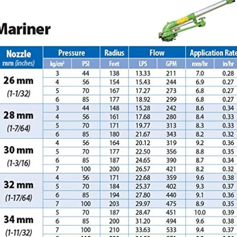 Sime Mariner 2.5″ Turbine Sprinkler with Nozzles, Metal