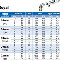 Sime Royal Impact Sprinkler with Nozzles 2