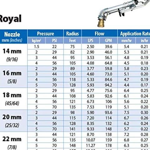 Sime Royal Impact Sprinkler with Nozzles 2