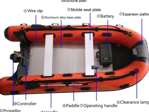 SMHAEN Electric Propulsion Remote Control Boat Red