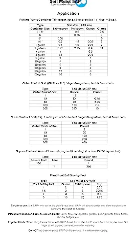 Soil Moist SAP Super Absorbent Polymer 45 Pounds