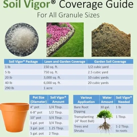 Soil Vigor Potassium Polyacrylate Superabsorbent Soil Amendment 45 lbs White