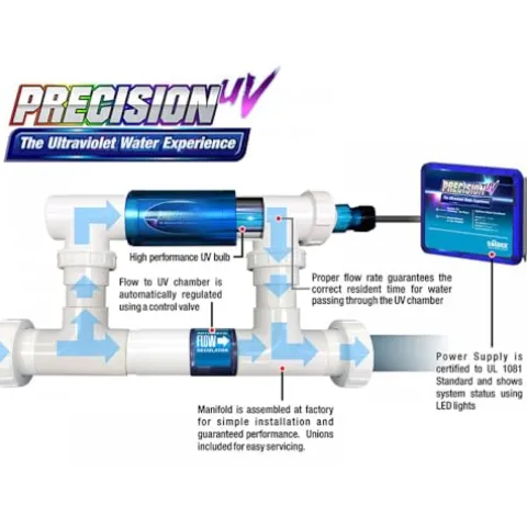 Solaxx Precision UV Ultraviolet Water Experience 110V Model White