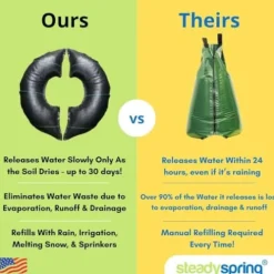 SteadySpring Smart Tree Watering Mat with Auto Refills for 20-Inch Root Ball