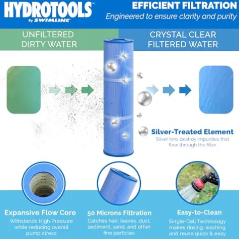 Swimline HydroTools 480 SF Pool Cartridge Filter 74,000 Gallons