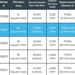 Swimline HydroTools Cartridge Pool Filter System with Connection Kit Multi