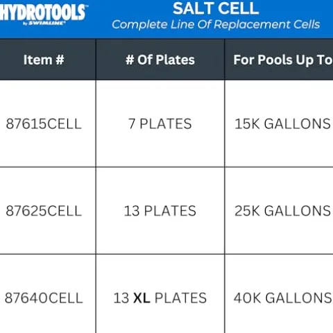 Swimline HydroTools Pool Salt Replacement Cell 25K Gal Hayward Compatible