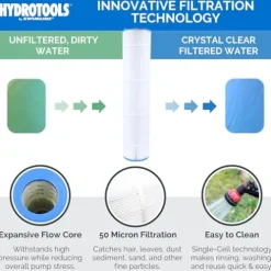 Swimline HYDROTOOLS Sure-Flo Pool Cartridge Filter Pump 100 SQ FT Cleaner System VARIABLE DUAL 2-SPEED 1.5 HP Gray