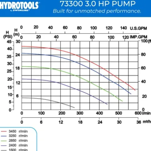Swimline Hydrotools Variable Speed Pool Pump Beige
