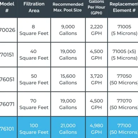 Swimline Sure-Flo Cartridge Filter System 1.2 THP Pump Multi