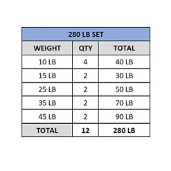 Valor Fitness BPP-280B 280 lb Bumper Plate Set Black